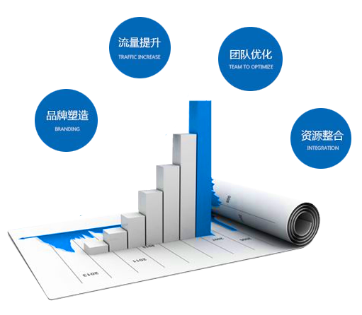 如何將網(wǎng)站建設(shè)與社交媒體結(jié)合起來(lái)